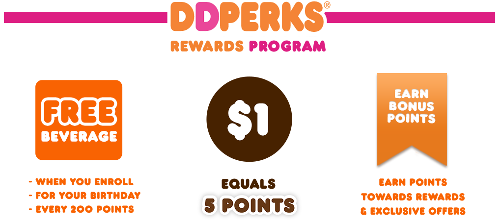 Dunkin Donuts Rewards Program